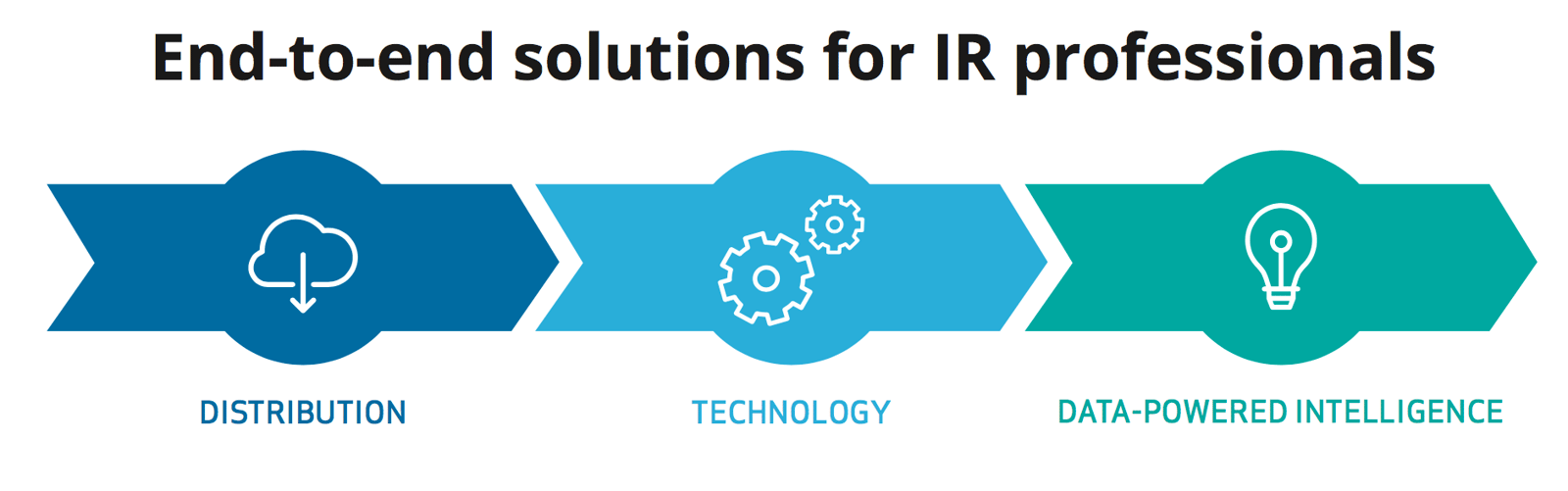Business Wire and Q4